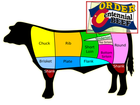 Order High Quality Meat - Dry-Aged, All-Natural Beef direct from Centennial Beef ~ It's Simply Delicious!